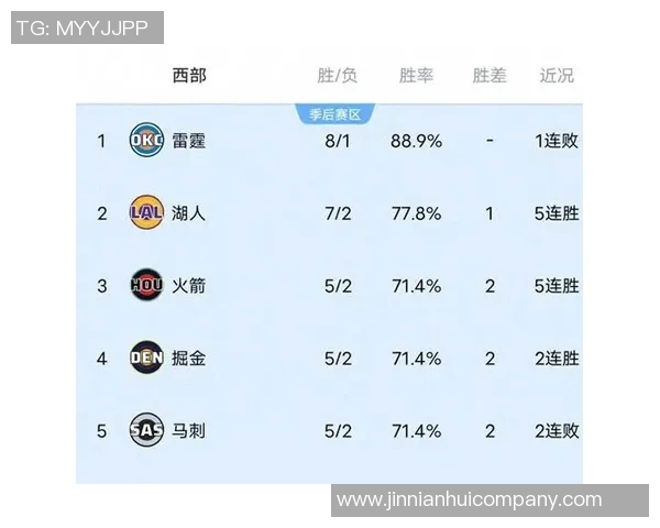 湖人接下来的五场比赛对手分析：三连客挑战爵士快船太阳主场迎战火箭国王